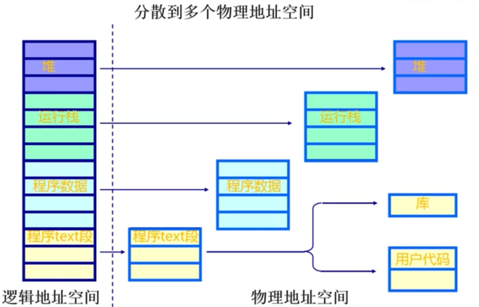 万字操作系统总结一叶知秋的博客-