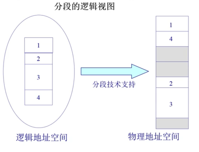 万字操作系统总结一叶知秋的博客-
