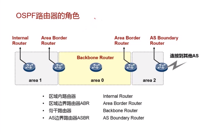 OSPF概述和基本配置（内含协议的收敛、router-id、DR/BDR、报文、状态机、区域、开销和常用命令）weixin47219818的博客-