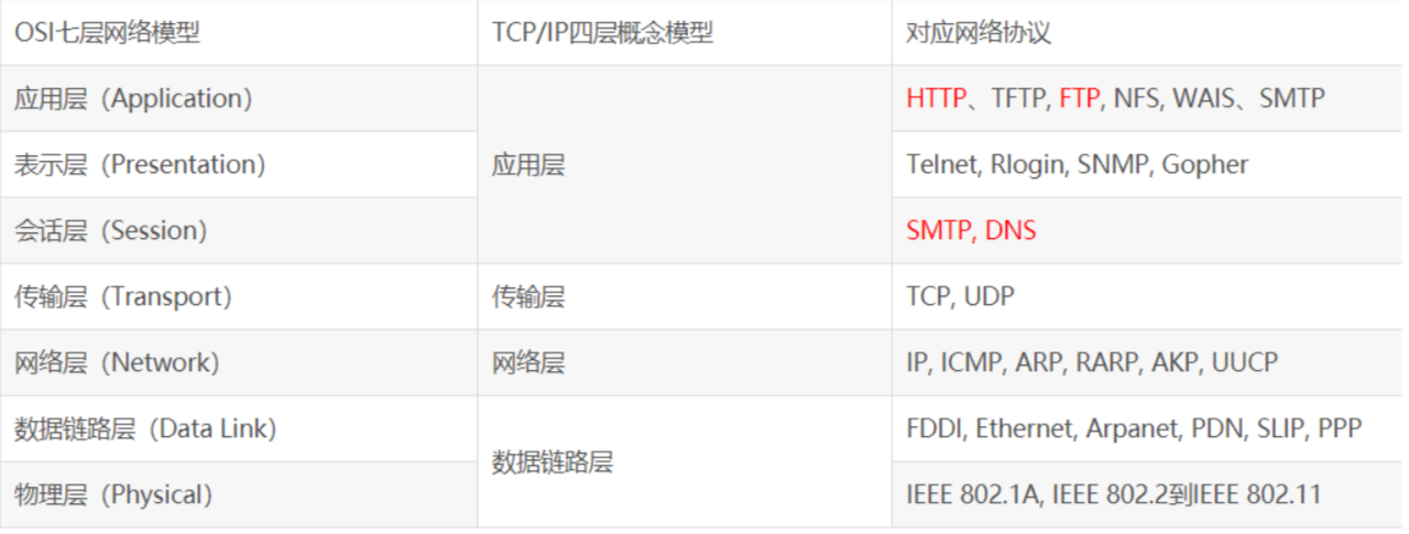 网络原理基础知识点总结灵谷鱼的博客-
