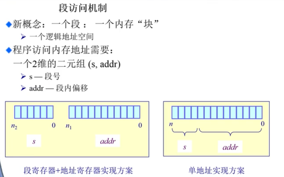 万字操作系统总结一叶知秋的博客-