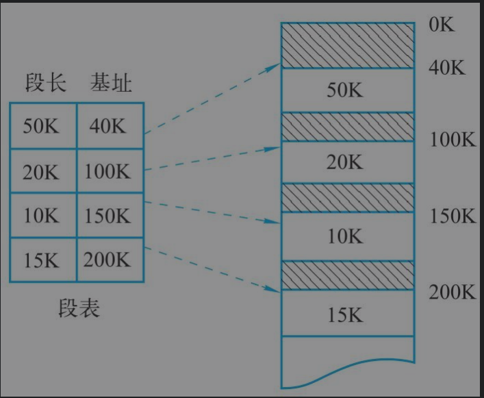 万字操作系统总结一叶知秋的博客-