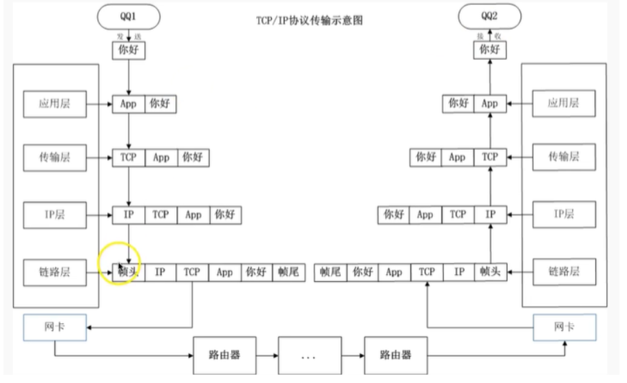 网络原理基础知识点总结灵谷鱼的博客-