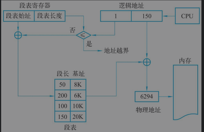 万字操作系统总结一叶知秋的博客-