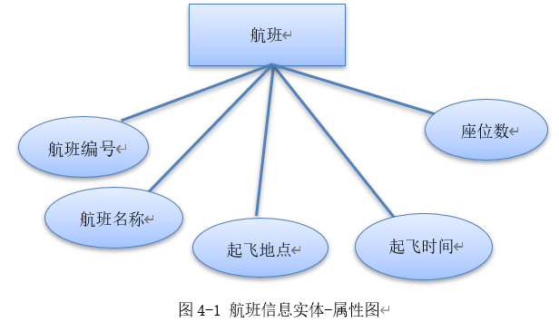 数据库课程设计——机票预订信息系统SZH♂szh的博客-