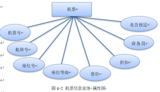 数据库课程设计——机票预订信息系统SZH♂szh的博客-