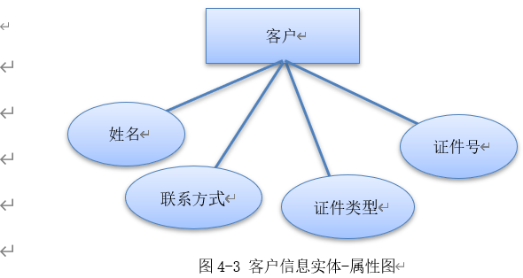 数据库课程设计——机票预订信息系统SZH♂szh的博客-