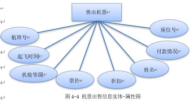 数据库课程设计——机票预订信息系统SZH♂szh的博客-