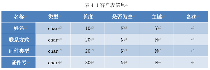 数据库课程设计——机票预订信息系统SZH♂szh的博客-