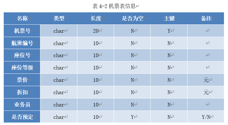 数据库课程设计——机票预订信息系统SZH♂szh的博客-