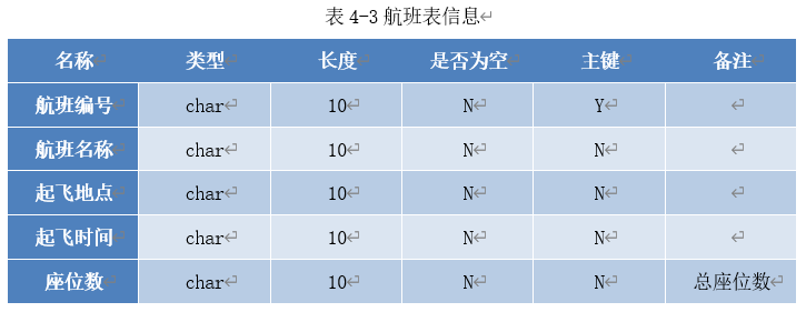 数据库课程设计——机票预订信息系统SZH♂szh的博客-