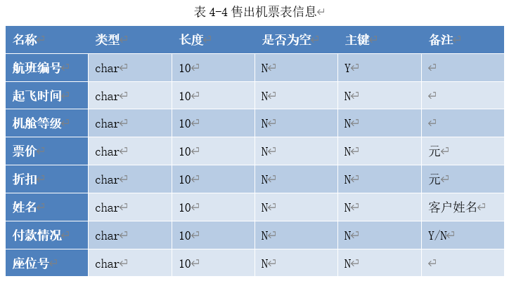 数据库课程设计——机票预订信息系统SZH♂szh的博客-