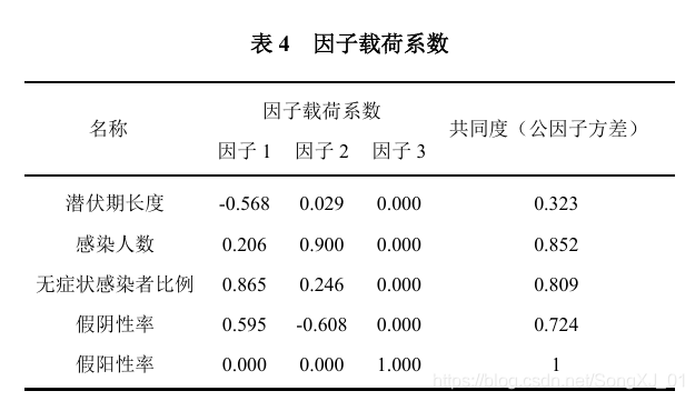 合并单元格