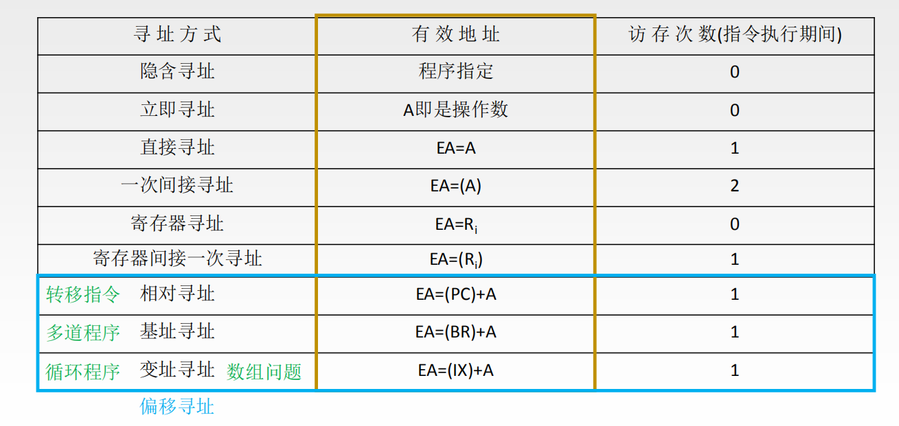 指令系统——数据寻址（2）（详解）