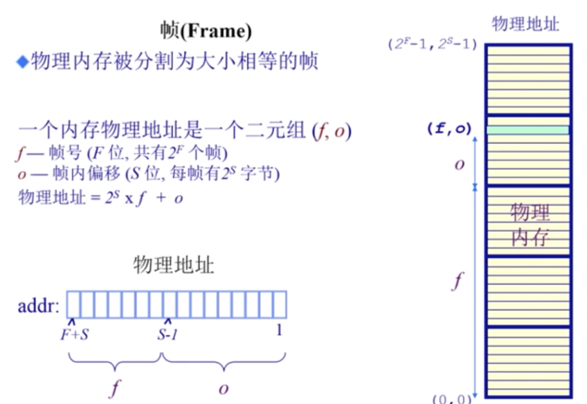 万字操作系统总结一叶知秋的博客-