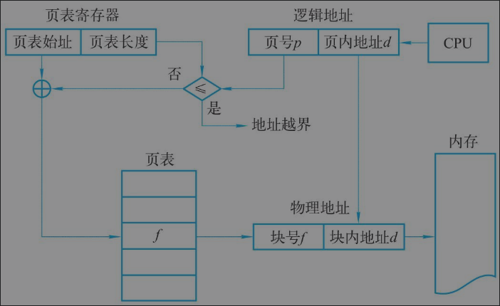 万字操作系统总结一叶知秋的博客-