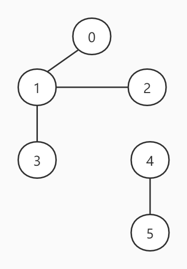 节点通过边相连
