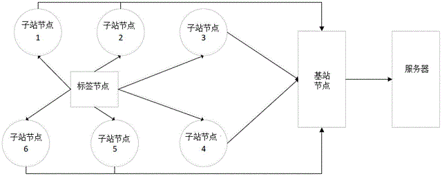 基于RFID和ZigBee室内定位技术原理浅析--室内定位--蓝牙定位--新导智能Xindoo2020的博客-