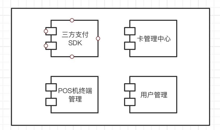 系统内部组件图