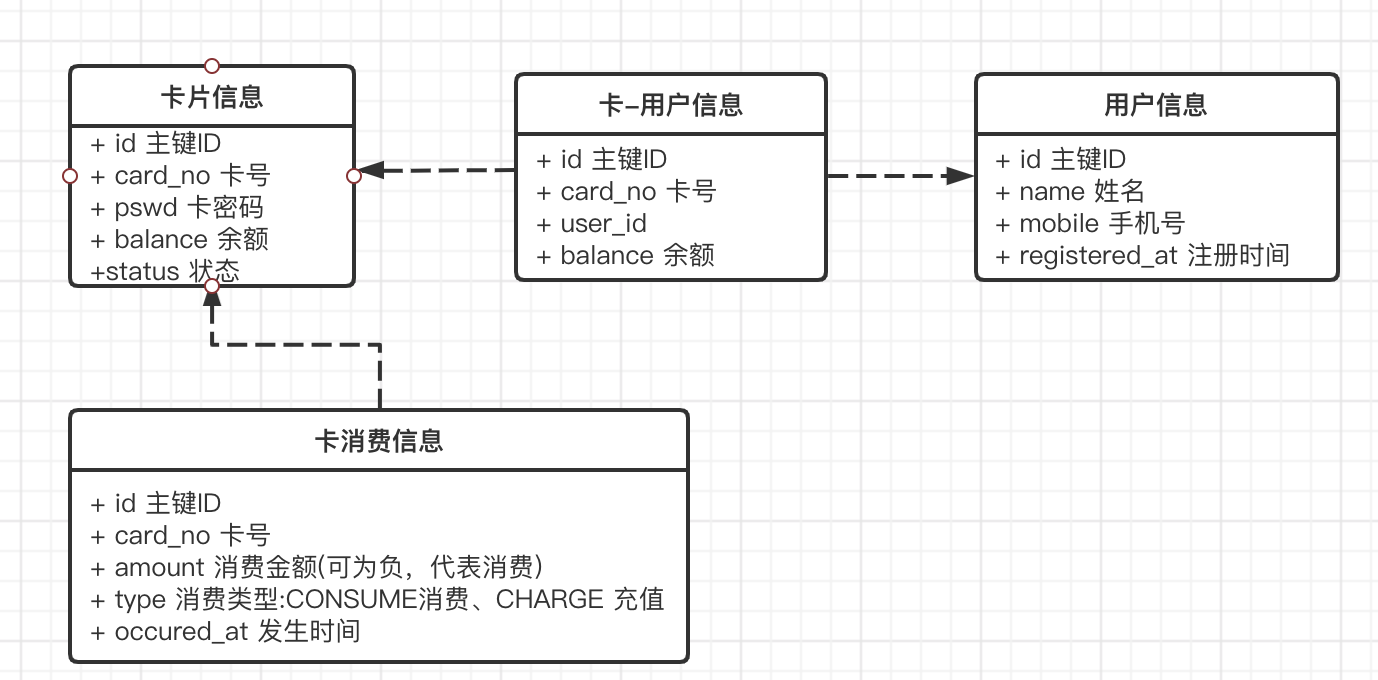 数据库实体关系图