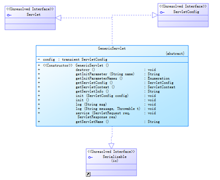 Servlet 4 进阶api和servlet跳转 M0 47761892的博客 Csdn博客