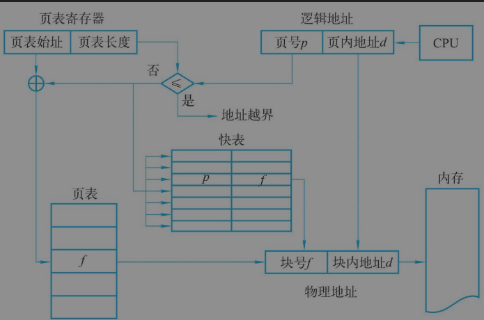 万字操作系统总结一叶知秋的博客-