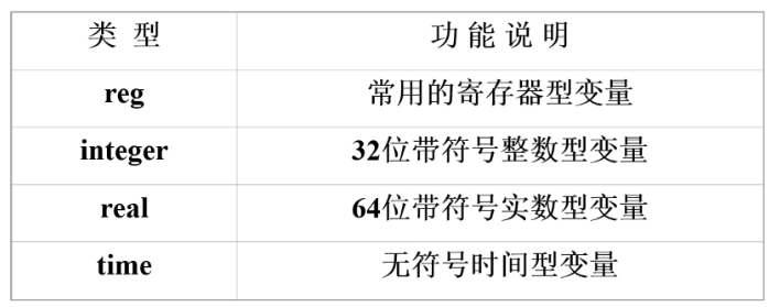 常用的register型变量及说明