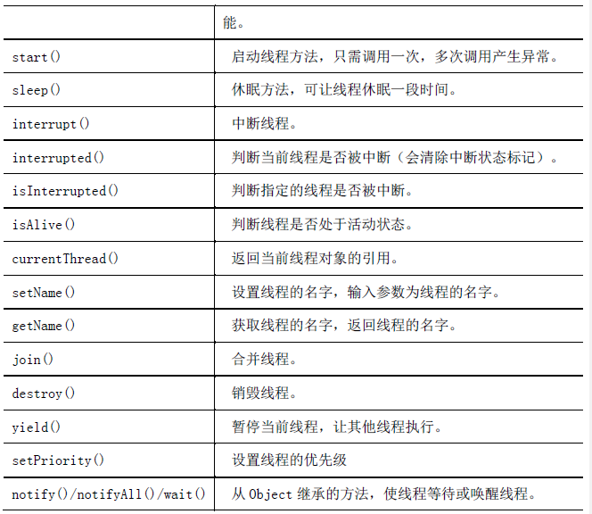 Java中容易遗漏的常用的知识点(三)（为了和小白一样马上要考试的兄弟准备的，希望小白和大家高过不挂）weixin45791445的博客-