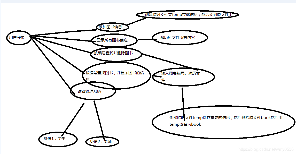 图1 系统用例图