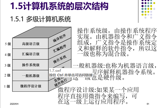 计算机组成原理复习（期末重点考点总结）头发和头像一样-