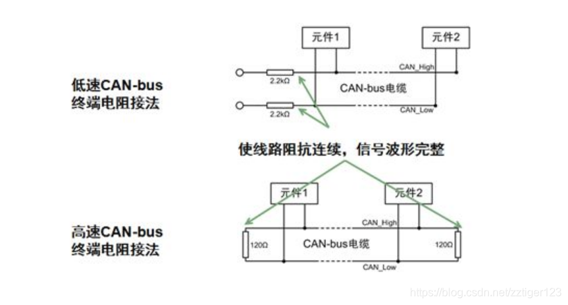 CAN-bus terminal resistance connection