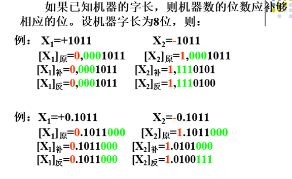 计算机组成原理复习（期末重点考点总结）头发和头像一样-