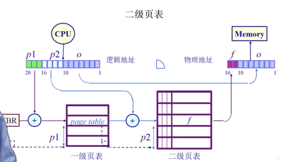 万字操作系统总结一叶知秋的博客-