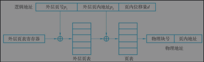 万字操作系统总结一叶知秋的博客-