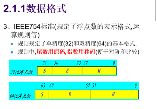 计算机组成原理复习（期末重点考点总结）头发和头像一样-