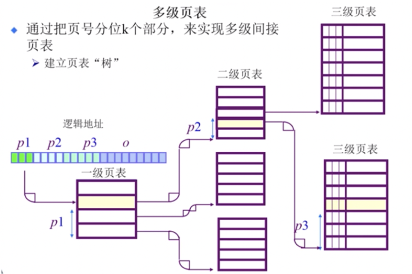 万字操作系统总结一叶知秋的博客-