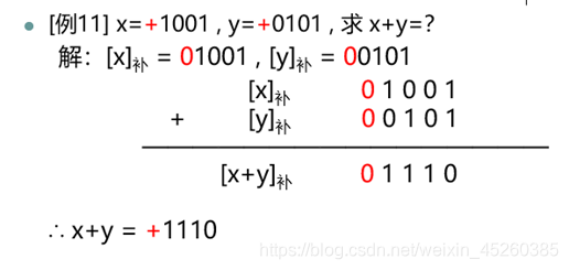 计算机组成原理复习(期末重点考点总结)头发和头像一样-