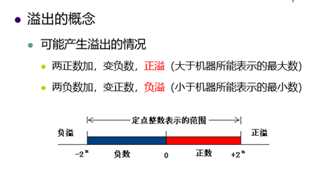 计算机组成原理复习（期末重点考点总结）头发和头像一样-