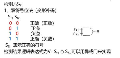 计算机组成原理复习（期末重点考点总结）头发和头像一样-