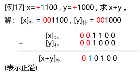 计算机组成原理复习（期末重点考点总结）头发和头像一样-