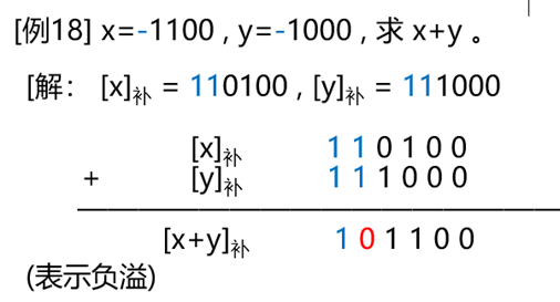 计算机组成原理复习（期末重点考点总结）头发和头像一样-