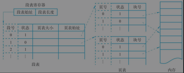 万字操作系统总结一叶知秋的博客-