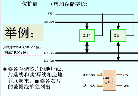 计算机组成原理复习（期末重点考点总结）头发和头像一样-