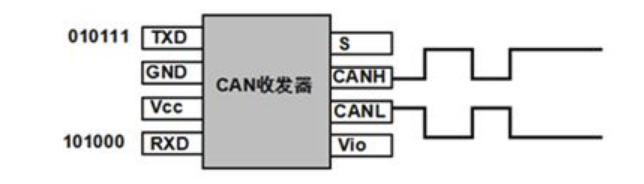 CAN transceiver