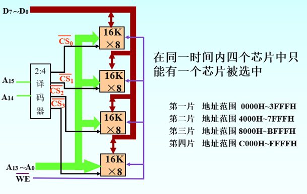 计算机组成原理复习（期末重点考点总结）头发和头像一样-