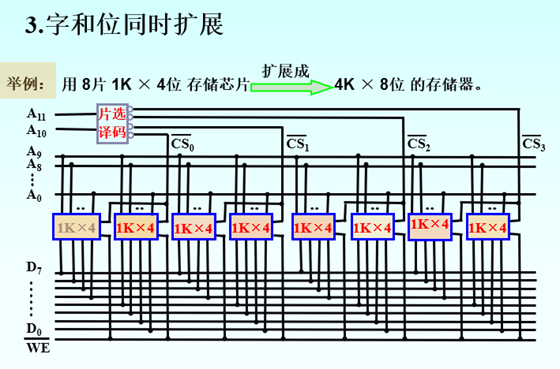 计算机组成原理复习（期末重点考点总结）头发和头像一样-