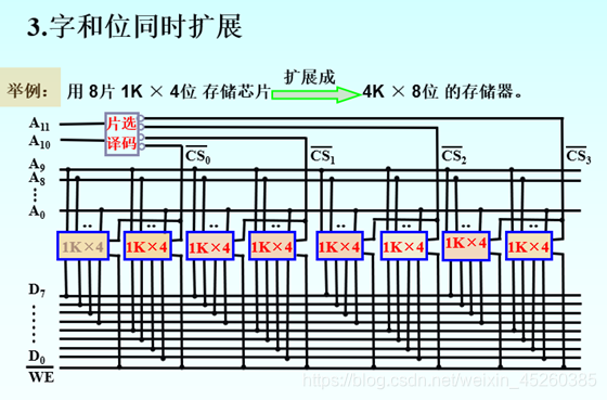 计算机组成原理复习(期末重点考点总结)头发和头像一样-