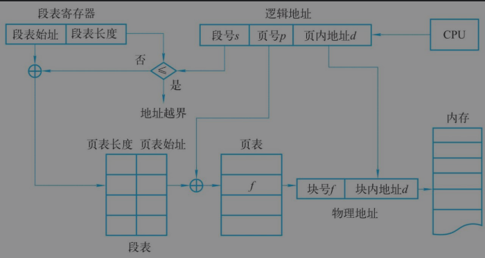 万字操作系统总结一叶知秋的博客-