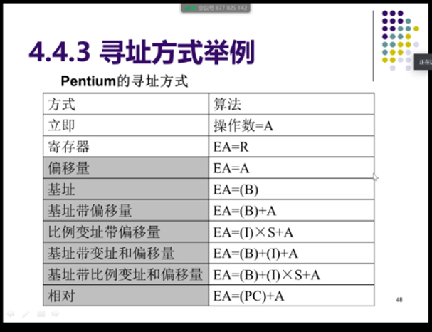 计算机组成原理复习（期末重点考点总结）头发和头像一样-