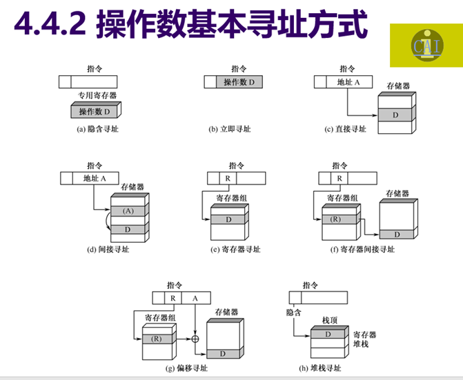 计算机组成原理复习（期末重点考点总结）头发和头像一样-